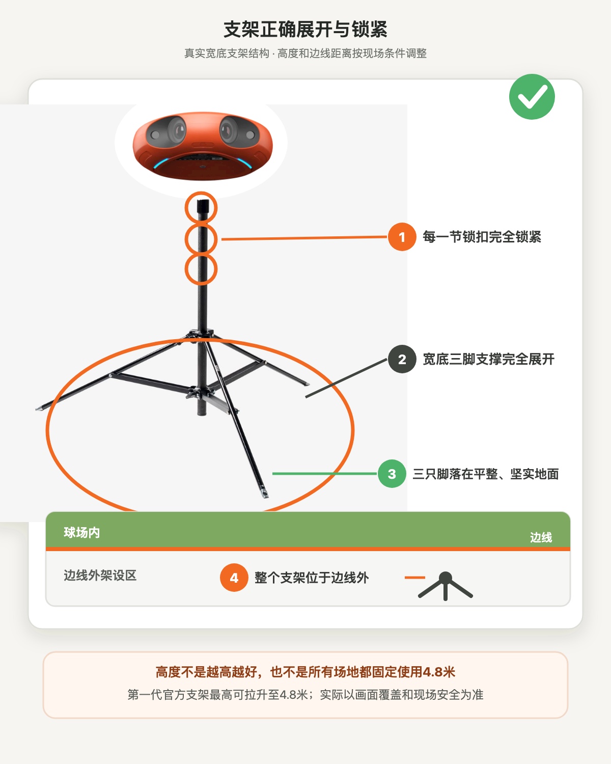 波录相机宽底三脚架完全展开并锁紧的结构示意图